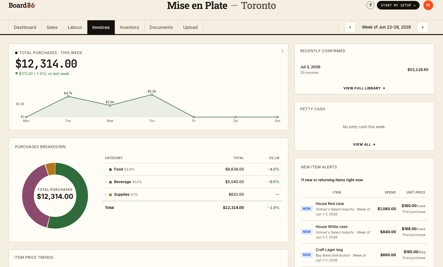Board86 invoices screen: weekly purchase total, daily trend, and category breakdown across food, beverage, and supplies.