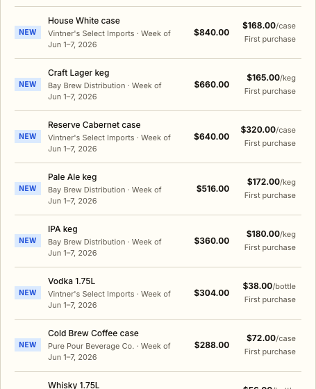 Board86 new item alerts listing new purchases with spend and unit price.